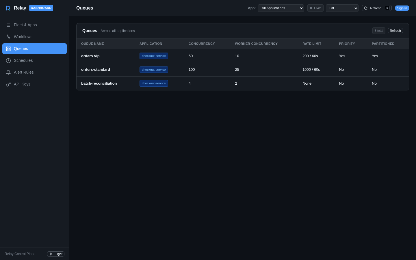 Relay Queues Management